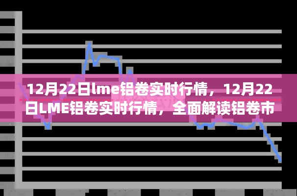 12月22日LME铝卷实时行情解析,市场特性深度剖析与实时体验报告