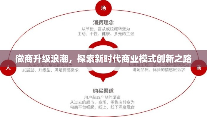 微商升级浪潮,探索新时代商业模式创新之路