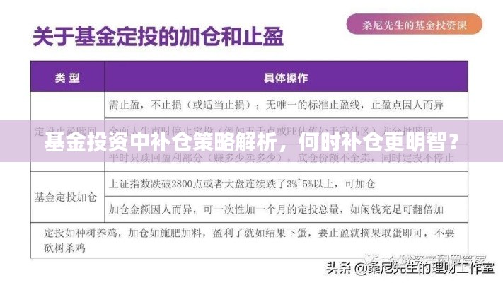 基金投资中补仓策略解析,何时补仓更明智?
