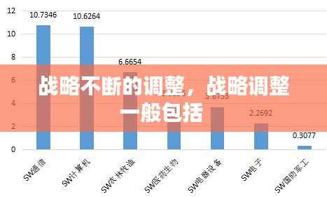 战略不断的调整,战略调整一般包括