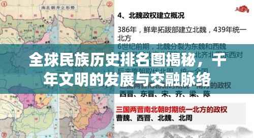 全球民族历史排名图揭秘,千年文明的发展与交融脉络