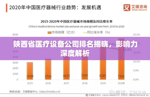 陕西省医疗设备公司排名揭晓,影响力深度解析