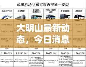 大明山最新动态,今日消息一网打尽!