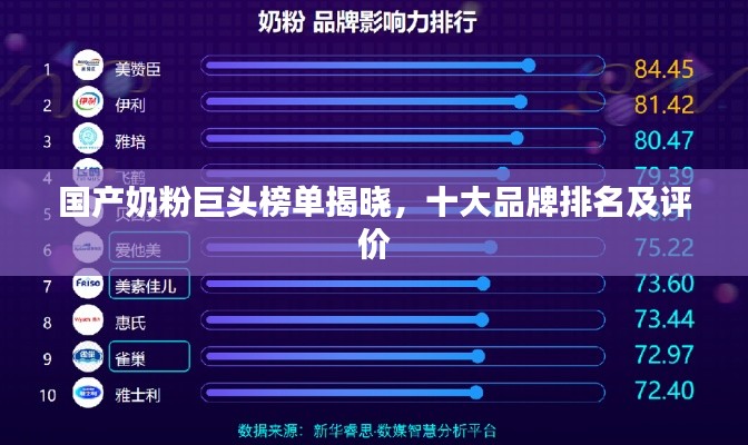 国产奶粉巨头榜单揭晓,十大品牌排名及评价