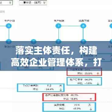 落实主体责任,构建高效企业管理体系,打造企业卓越运营之道