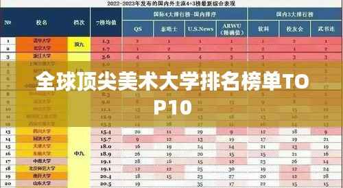 全球顶尖美术大学排名榜单TOP10