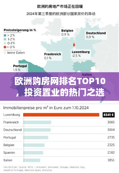 欧洲购房网排名TOP10,投资置业的热门之选
