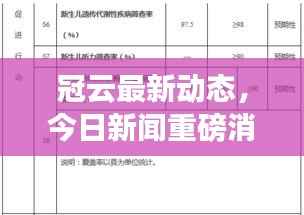 冠云最新动态,今日新闻重磅消息发布!