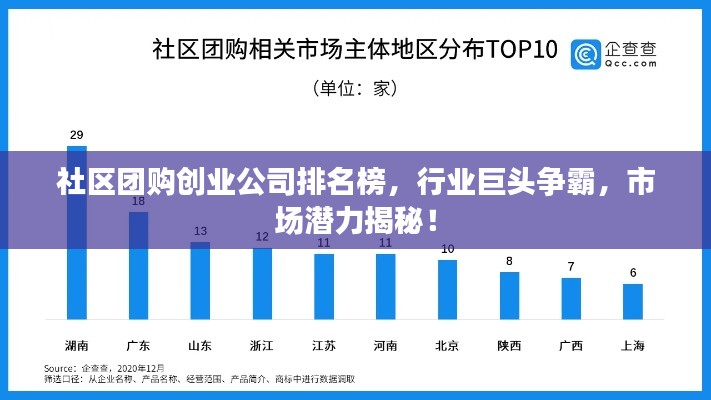 社区团购创业公司排名榜,行业巨头争霸,市场潜力揭秘!