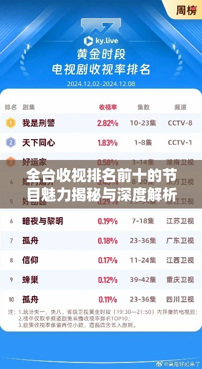 全台收视排名前十的节目魅力揭秘与深度解析