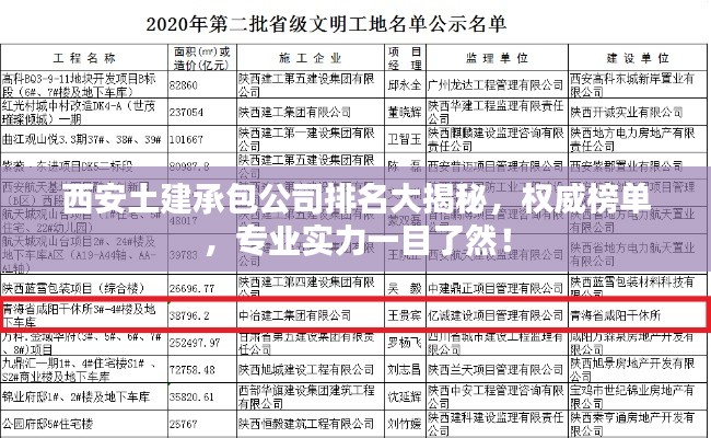西安土建承包公司排名大揭秘,权威榜单,专业实力一目了然!