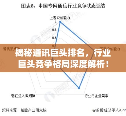 揭秘通讯巨头排名,行业巨头竞争格局深度解析!