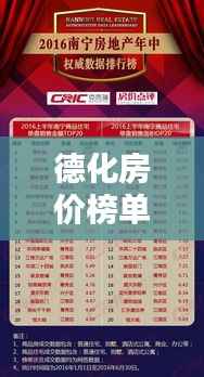 德化房价榜单揭晓,前十名热门楼盘一网打尽!