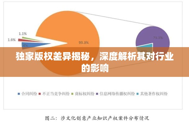 独家版权差异揭秘,深度解析其对行业的影响