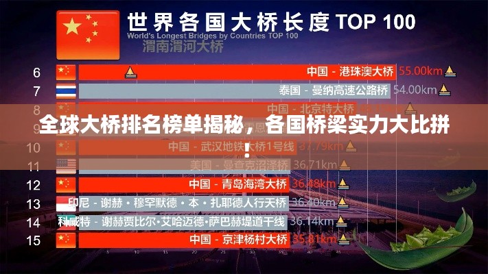 全球大桥排名榜单揭秘,各国桥梁实力大比拼!