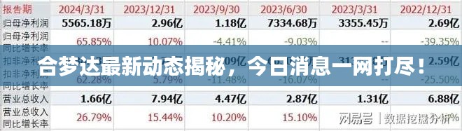 合梦达最新动态揭秘,今日消息一网打尽!