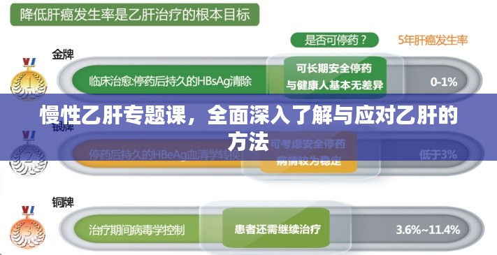慢性乙肝专题课,全面深入了解与应对乙肝的方法