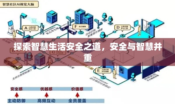 探索智慧生活安全之道,安全与智慧并重
