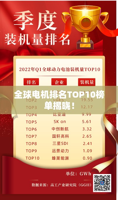 全球电机排名TOP10榜单揭晓!