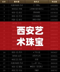 西安艺术珠宝公司排名榜单揭晓!最新权威榜单揭秘顶级珠宝品牌