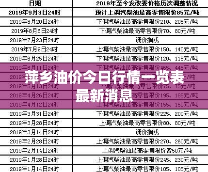 萍乡油价今日行情一览表最新消息