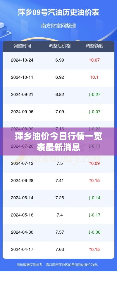 萍乡油价今日行情一览表最新消息