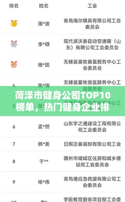菏泽市健身公司TOP10榜单,热门健身企业排名揭晓