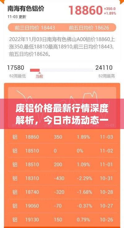 废铝价格最新行情深度解析,今日市场动态一网打尽