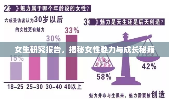 女生研究报告,揭秘女性魅力与成长秘籍